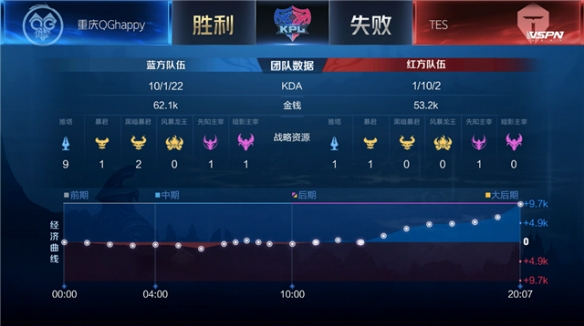 总结与展望 总结与展望